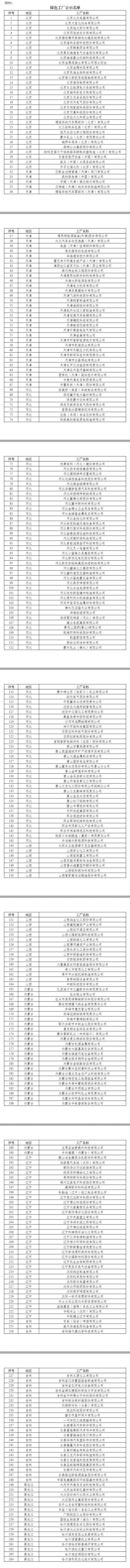 工信部公示2024年度绿色制造名单