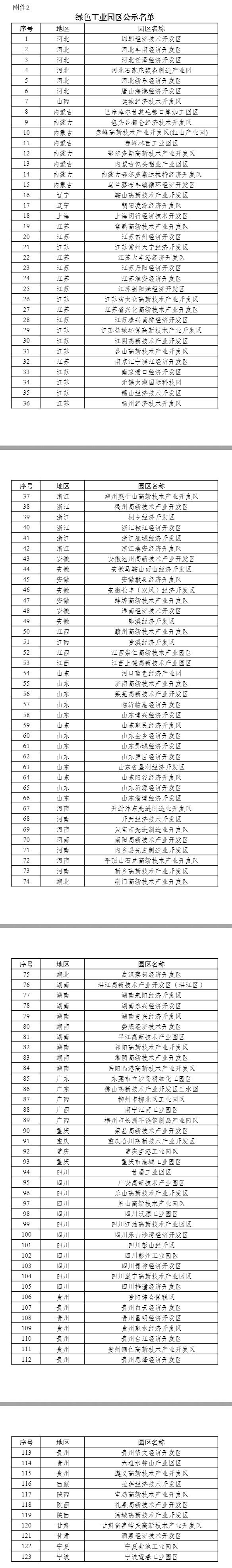 工信部公示2024年度绿色制造名单