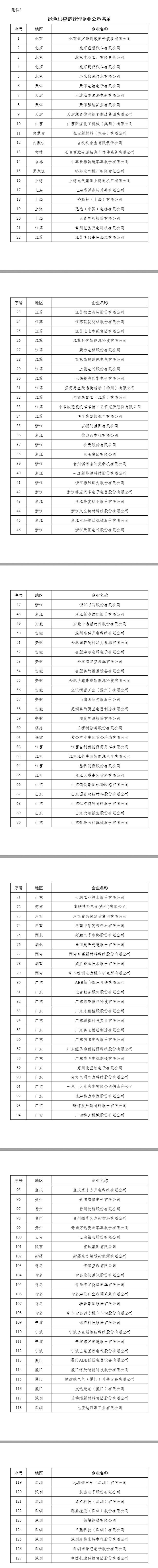 工信部公示2024年度绿色制造名单