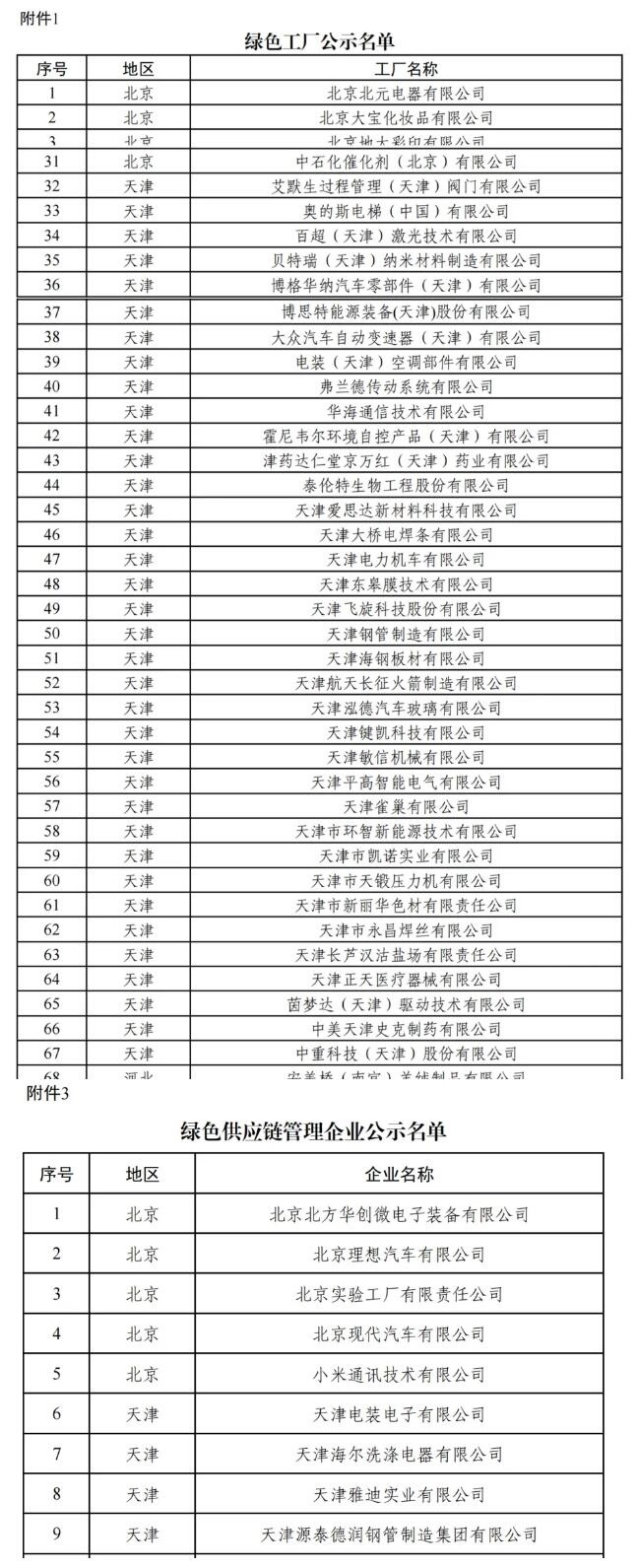 引领无废 向绿而行|天津市再添36家国家级绿色工厂！