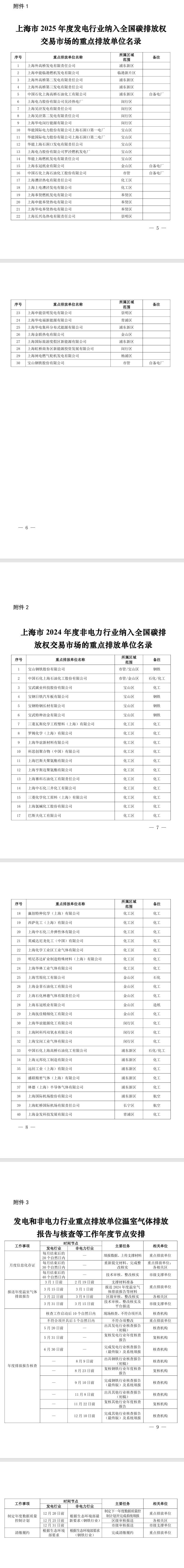 上海《开展2025年全国碳排放权交易市场重点排放单位温室气体排放管理工作的通知》印发