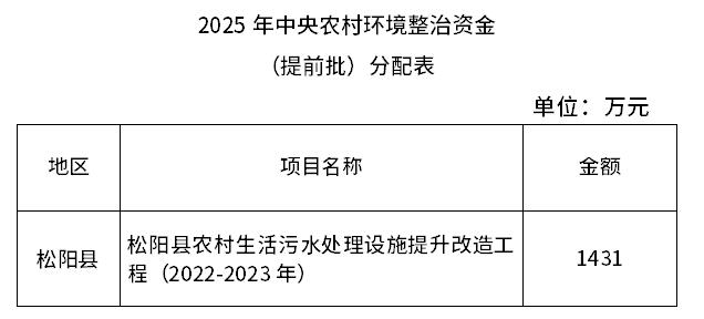 7.259亿元！浙江提前下达2025年中央水、大气、土壤污染防治资金和农村环境整治资金