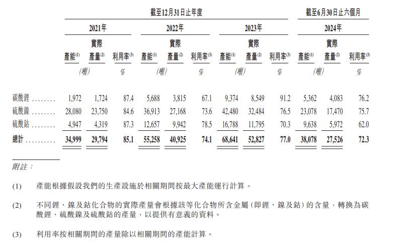 锂电池回收“独角兽”拟赴港上市，5轮融资后估值达120亿