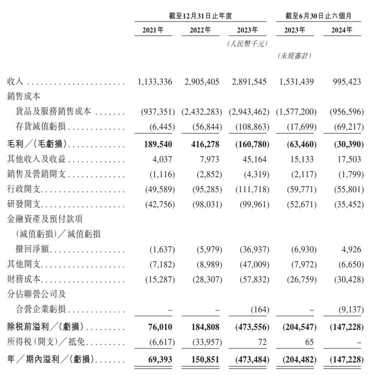 锂电池回收“独角兽”拟赴港上市，5轮融资后估值达120亿