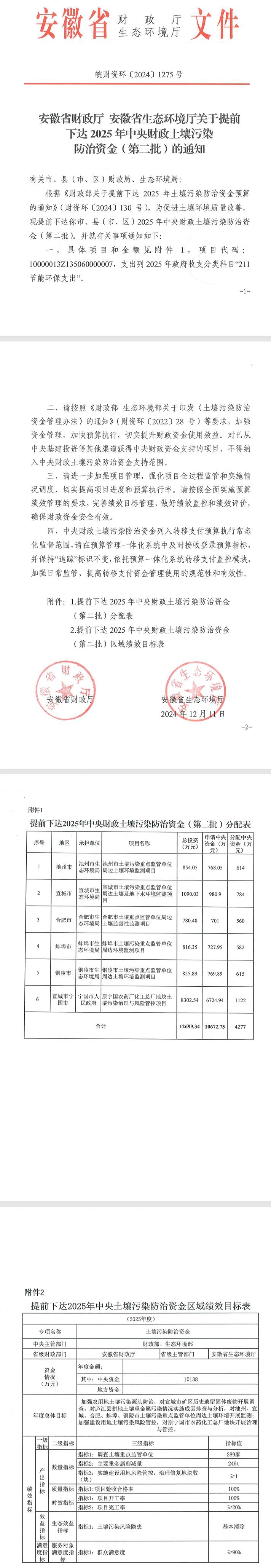 合计10138万元，安徽提前下达2批2025年中央财政土壤污染防治资金