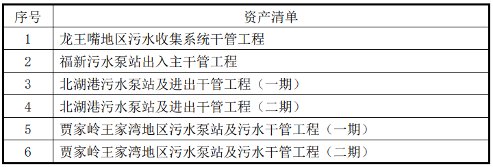 4.18亿收购污水管网资产，武汉控股加速厂网一体化布局