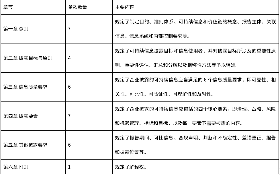 IIGF观点|包婕：《企业可持续披露准则——基本准则（试行）》解读