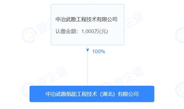 中冶武勘氢能工程技术(湖北)有限公司成立