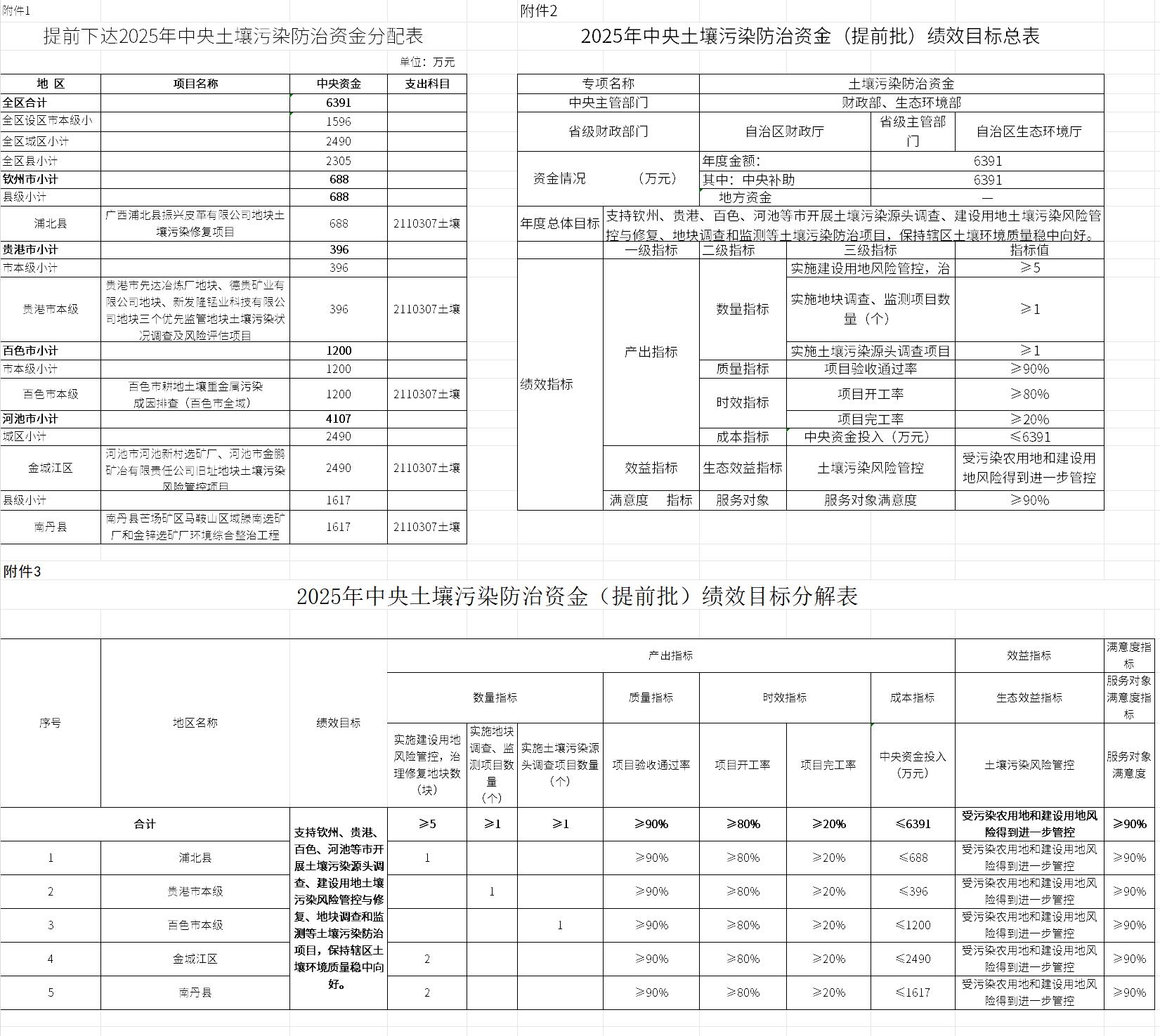 广西提前下达2025年中央土壤污染防治资金