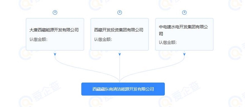 注册资本100亿元！中国电建、大唐集团等在西藏成立清洁能源开发公司