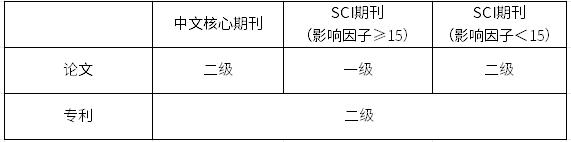 进行中！2025年禾工科仪论文征集奖励计划!