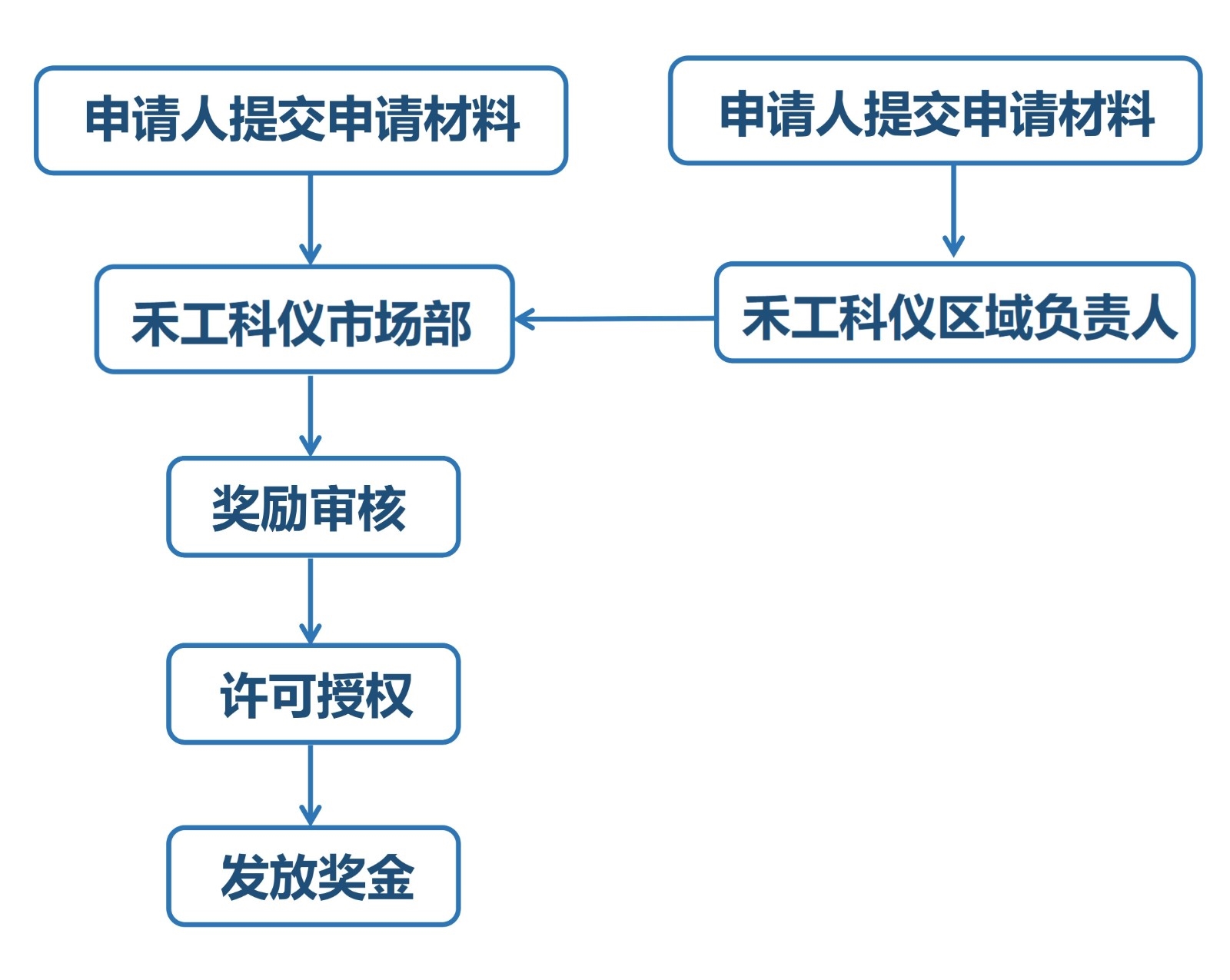 进行中！2025年禾工科仪论文征集奖励计划!