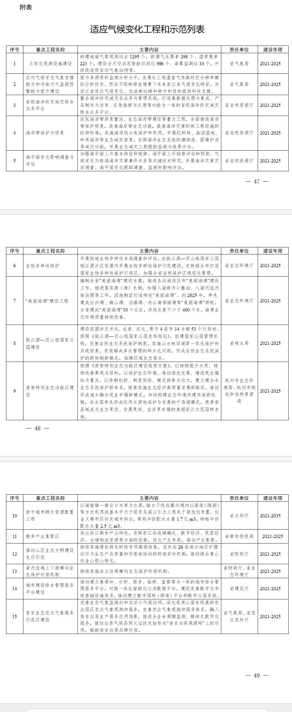 浙江省生态环境厅等二十二部门印发《浙江省适应气候变化行动方案》