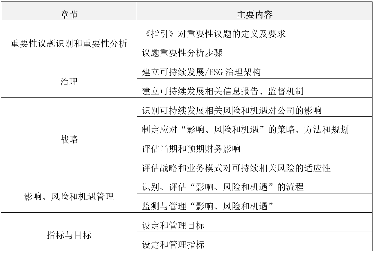 IIGF观点 | 杨晨辉:《上市公司可持续发展报告编制指南》解读