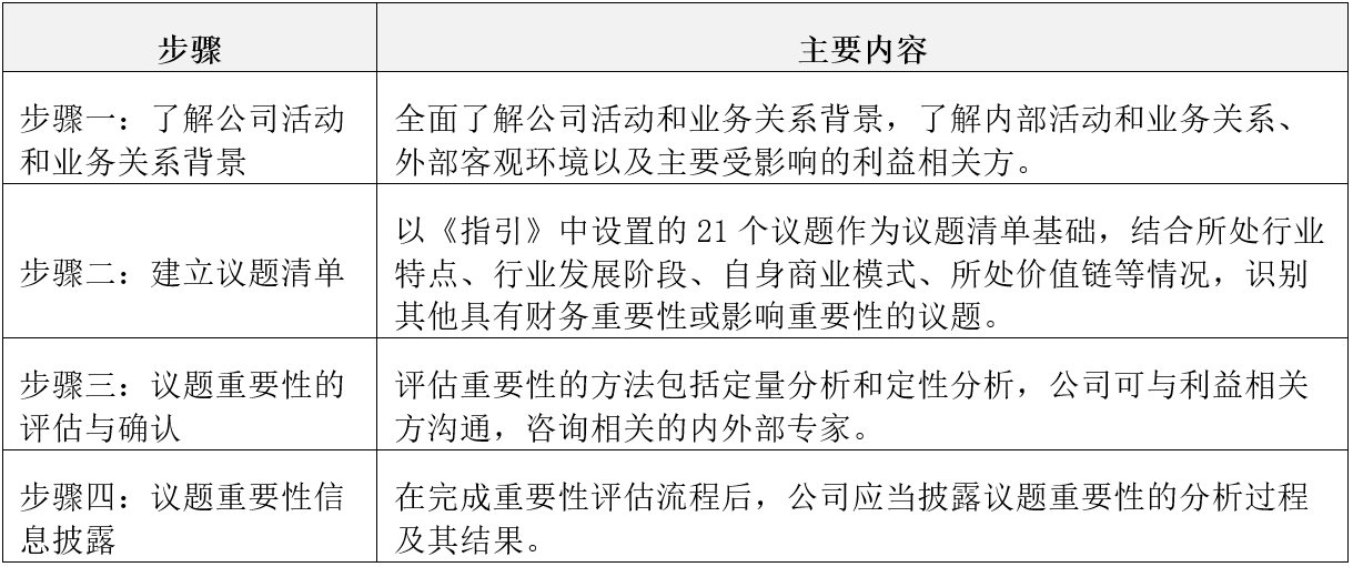 IIGF观点 | 杨晨辉:《上市公司可持续发展报告编制指南》解读