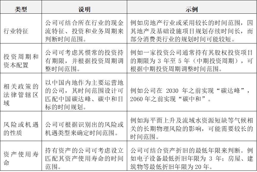 IIGF观点 | 杨晨辉:《上市公司可持续发展报告编制指南》解读