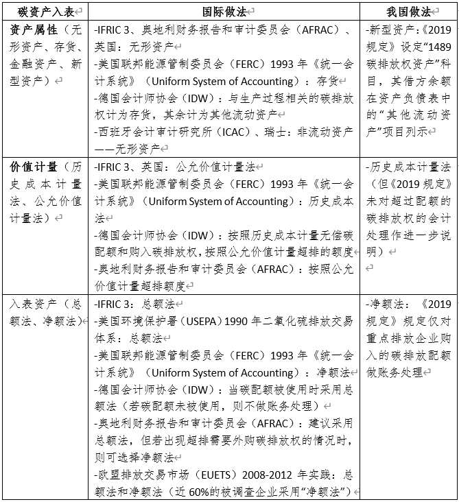 IIGF观点 | 周荞：碳资产入表对生态资产入表的启示