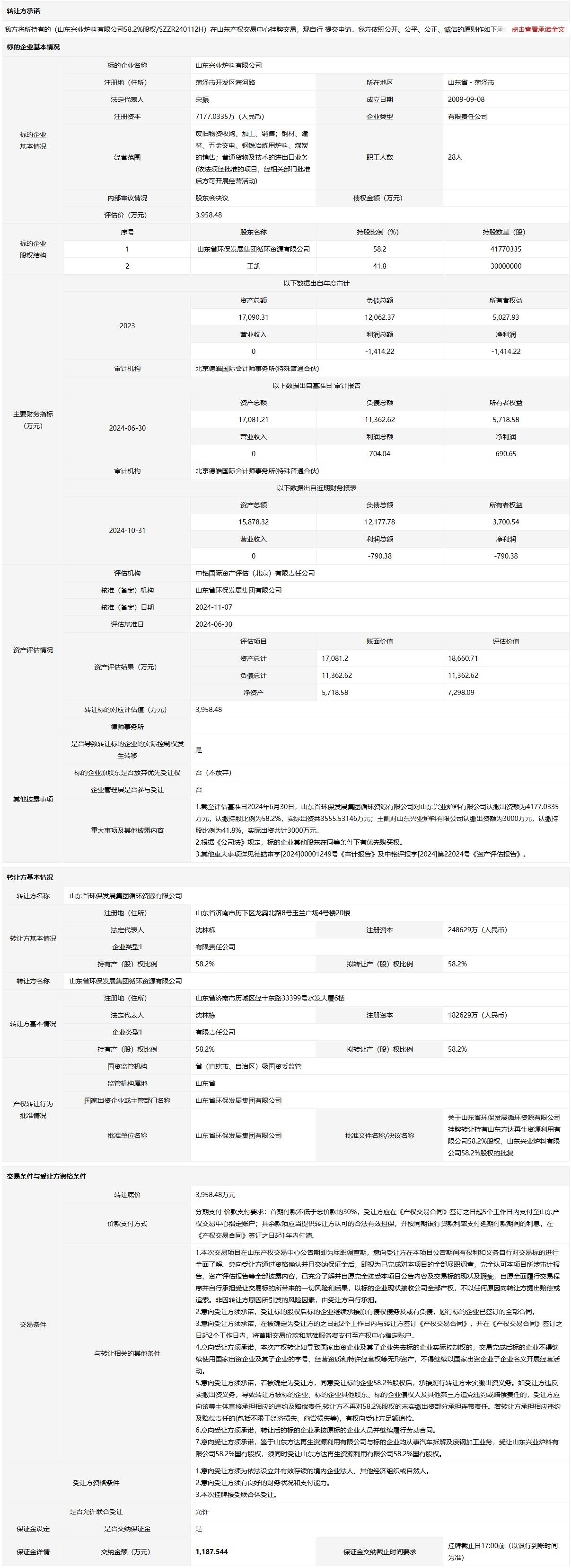 山东环保集团挂牌转让两家固废回收公司股权