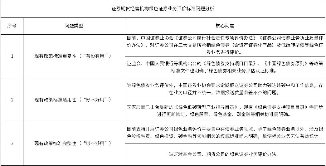 IIGF观点丨包婕等：我国绿色证券业务评价现状、挑战及发展建议