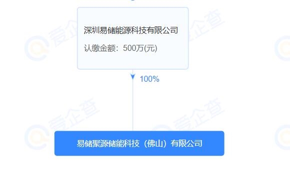 易储聚源储能科技(佛山)有限公司成立，背后站着赣锋锂电