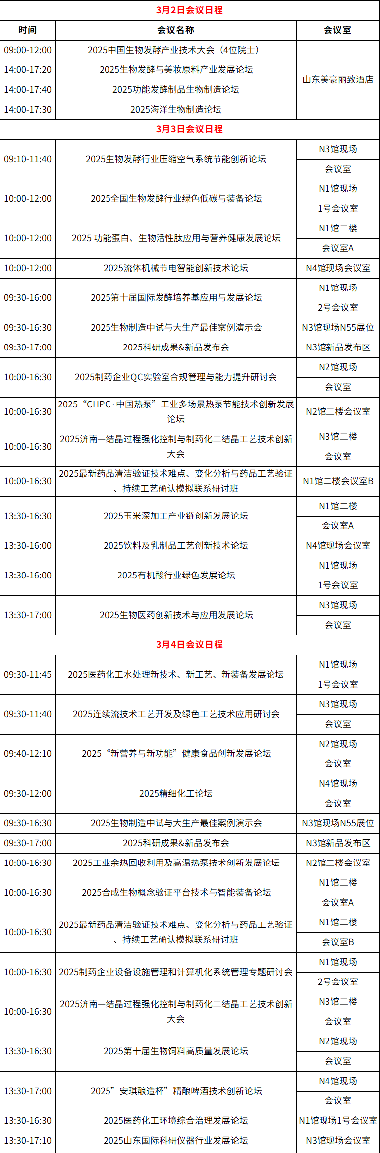 开年必打卡！2025济南生物发酵系列展点燃行业科技盛宴