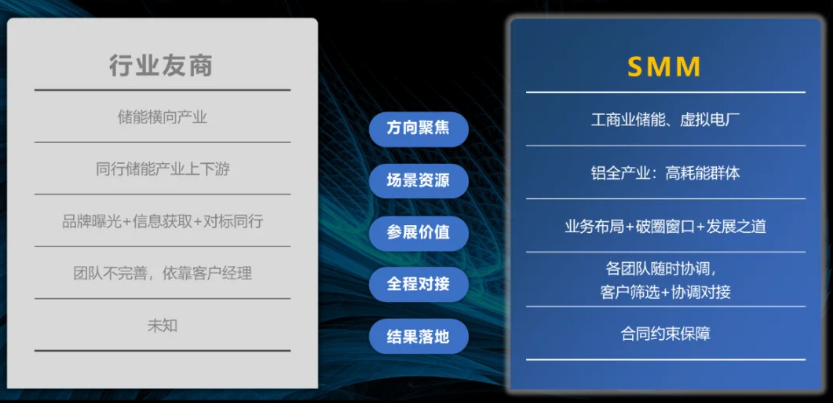 如何突破重围？迅速锁定工商业储能项目的策略